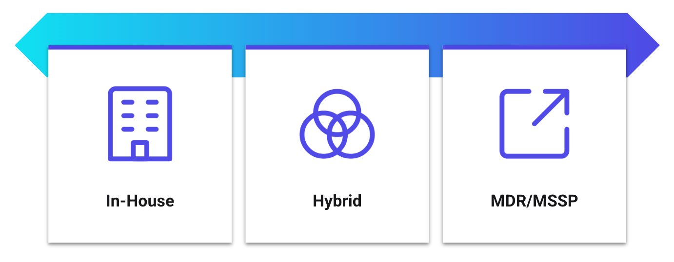In house vs hybrid vs MDR