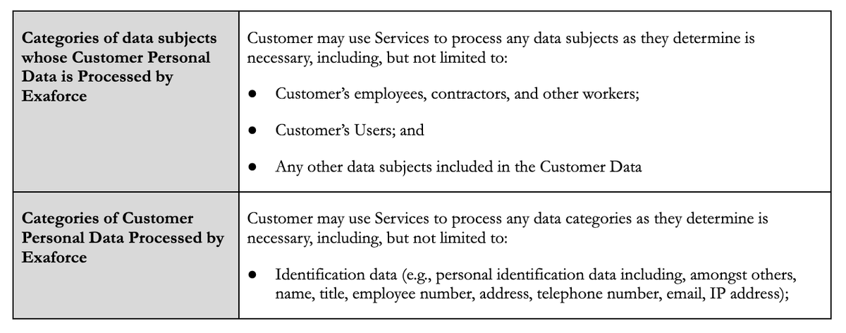 Data processing addendum table