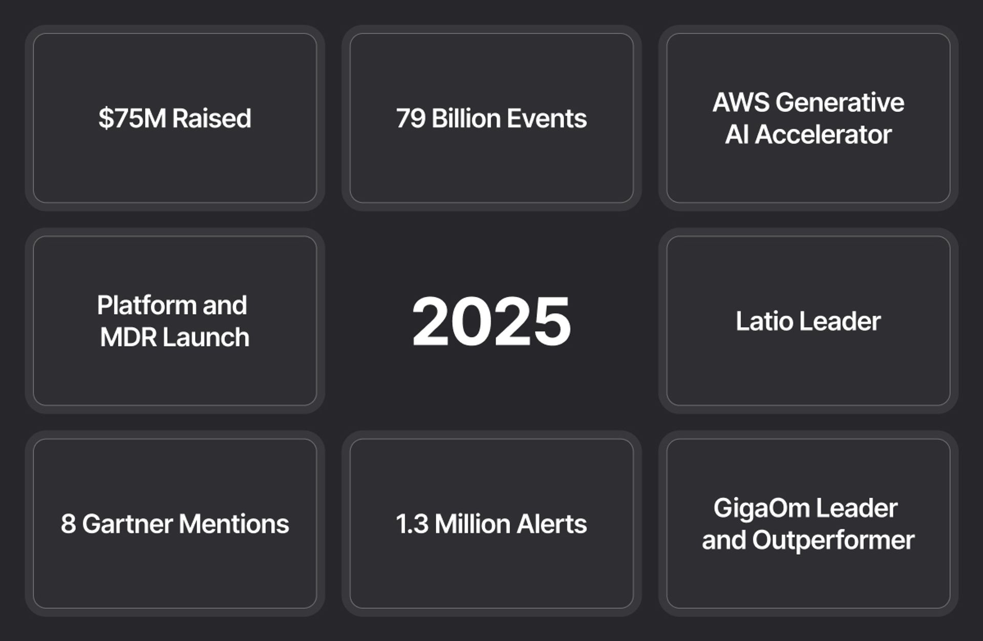 Exaforce 2025 Year in Review Grid
