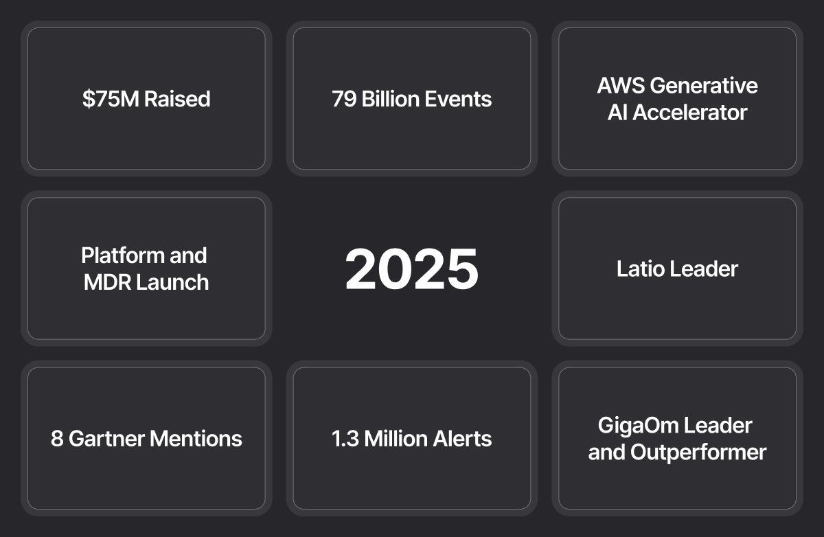 Exaforce 2025 Year in Review Grid