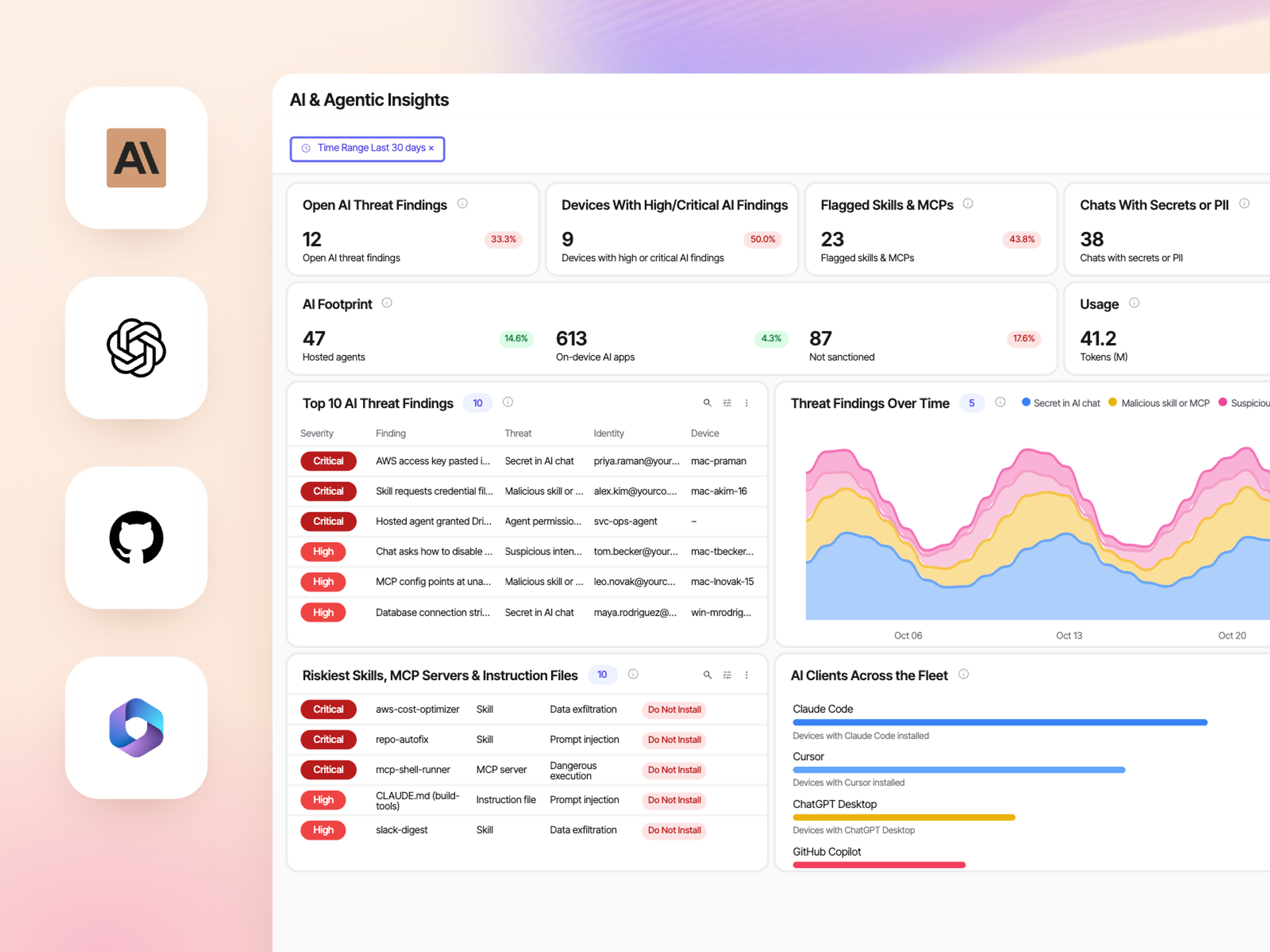 AI and Agentic Insights dashboard: open AI threat findings, flagged skills and MCPs, secrets in chats, top findings and AI clients across the fleet