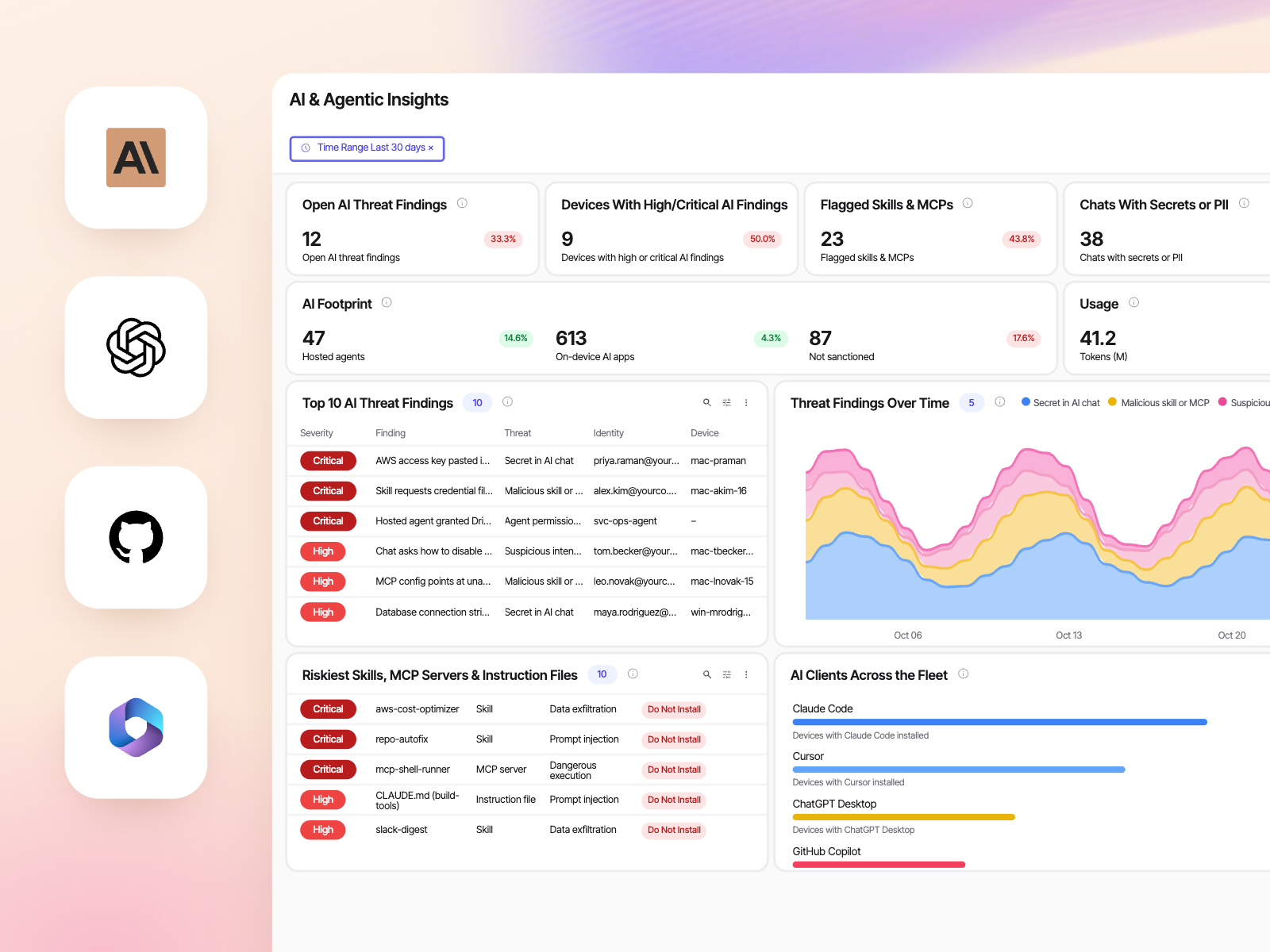 AI and Agentic Insights dashboard: open AI threat findings, flagged skills and MCPs, secrets in chats, top findings and AI clients across the fleet