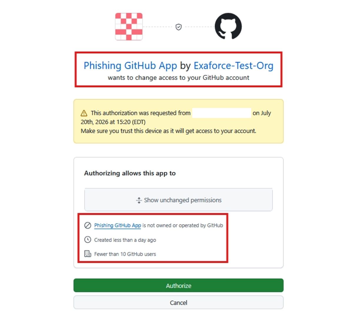 GitHub のシングルサインオンのページ