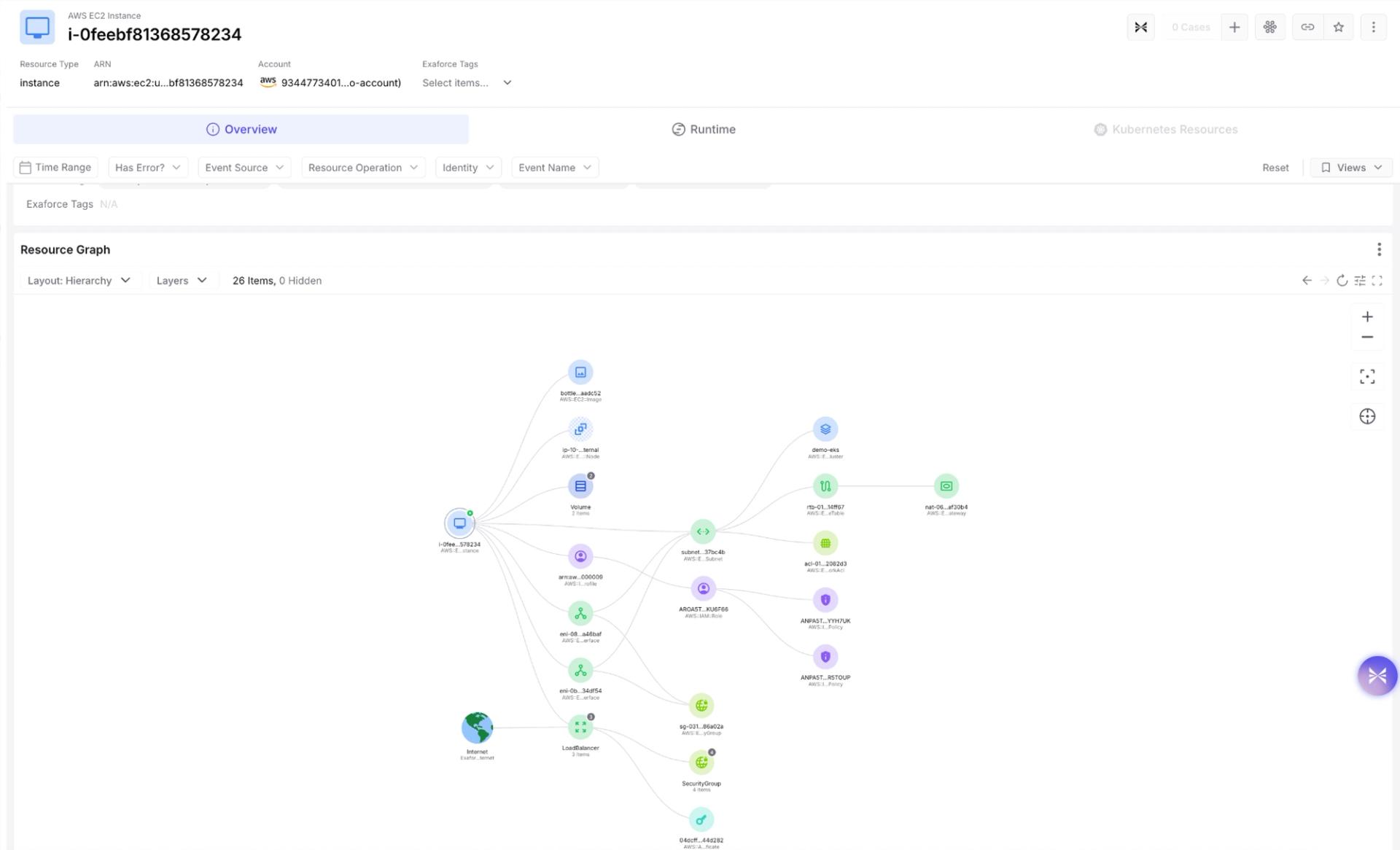 Identities graph