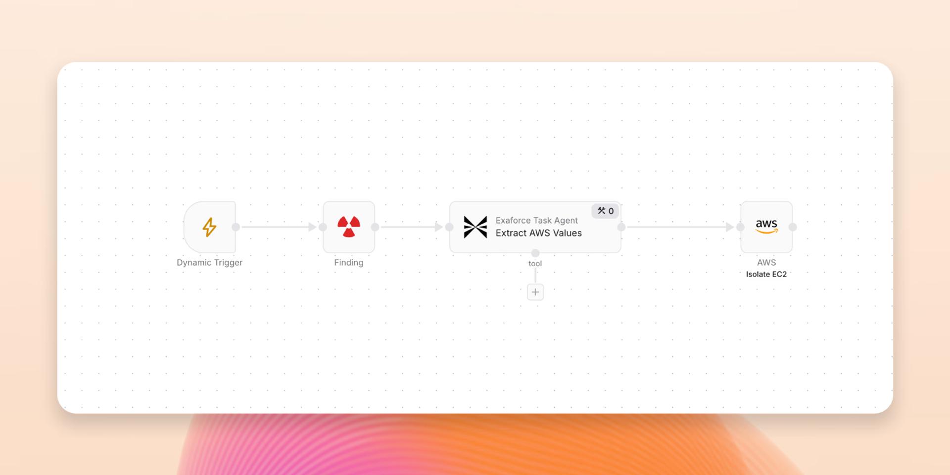 Automation agent