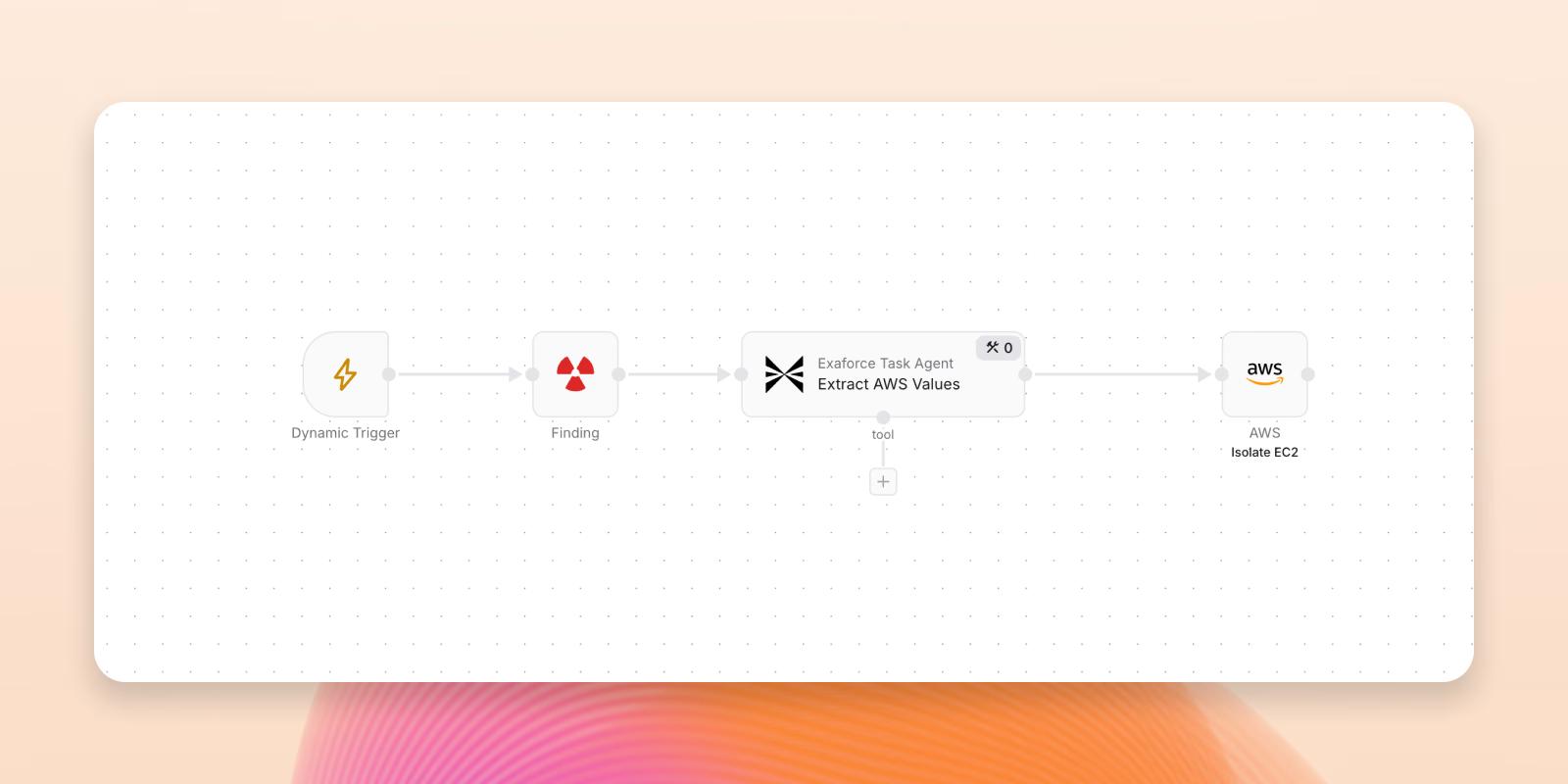Automation agent