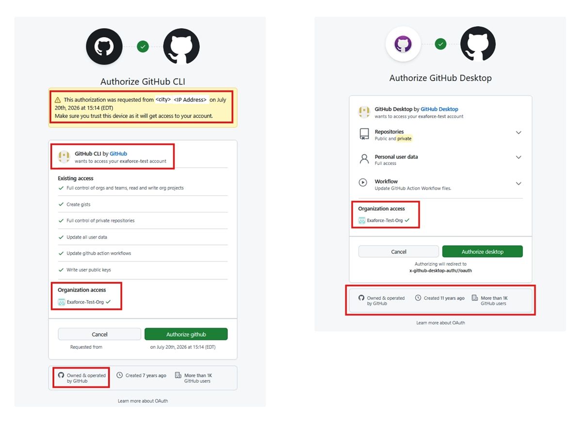 GitHub のシングルサインオンのページ