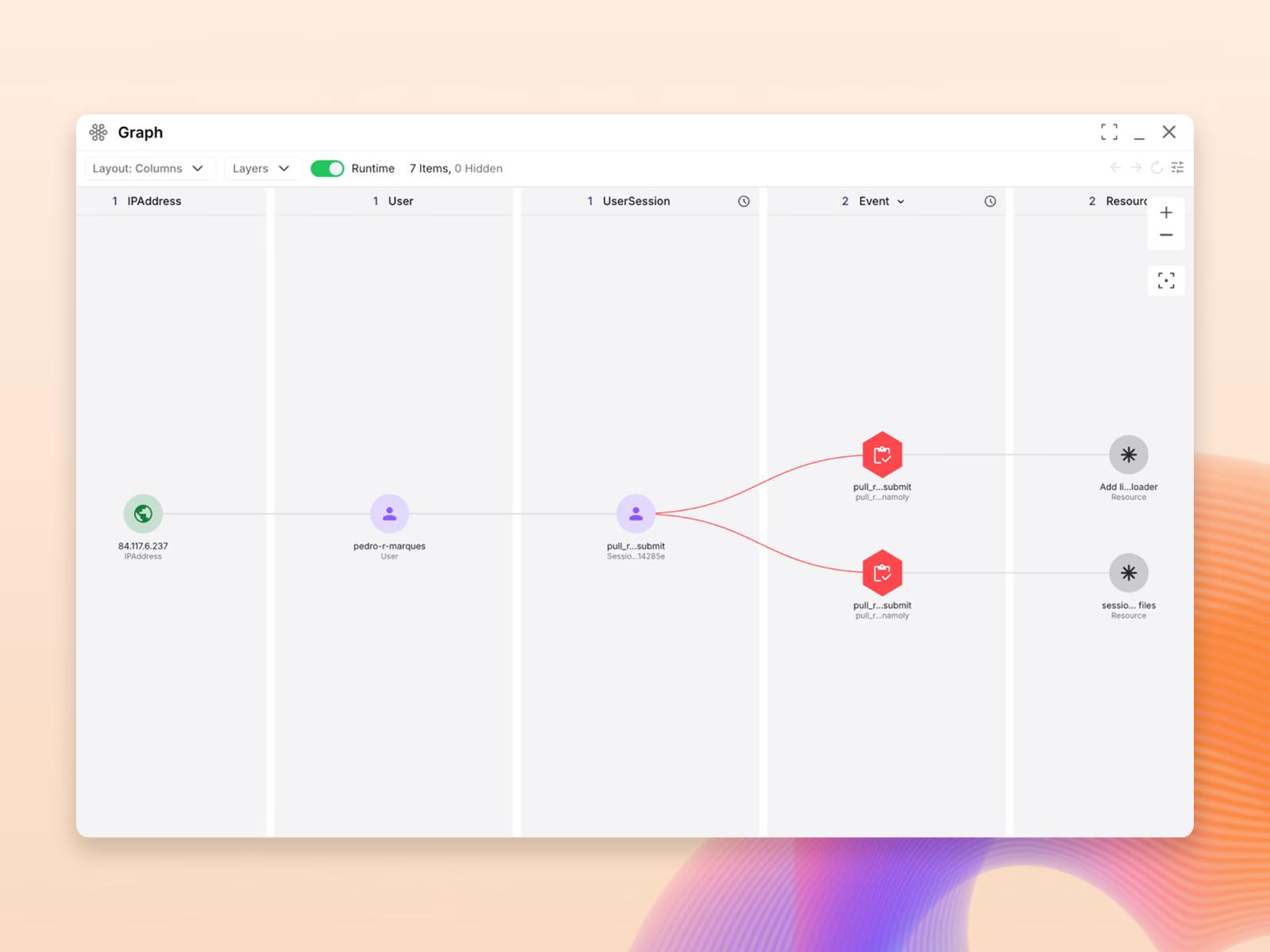 Graph modal
