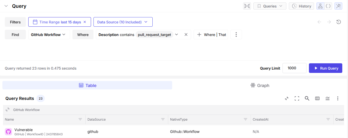 Querying for GitHub workflows