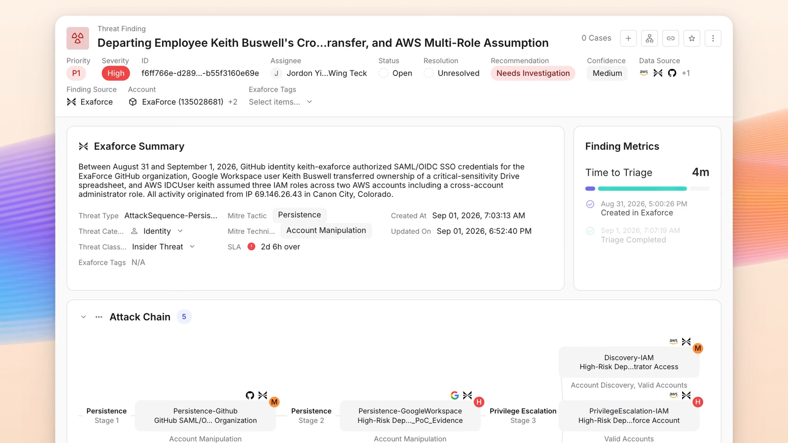 A threat finding showing the Exaforce summary, triage metrics, and the attack chain reconstructed in stages across GitHub, Google Workspace and AWS.