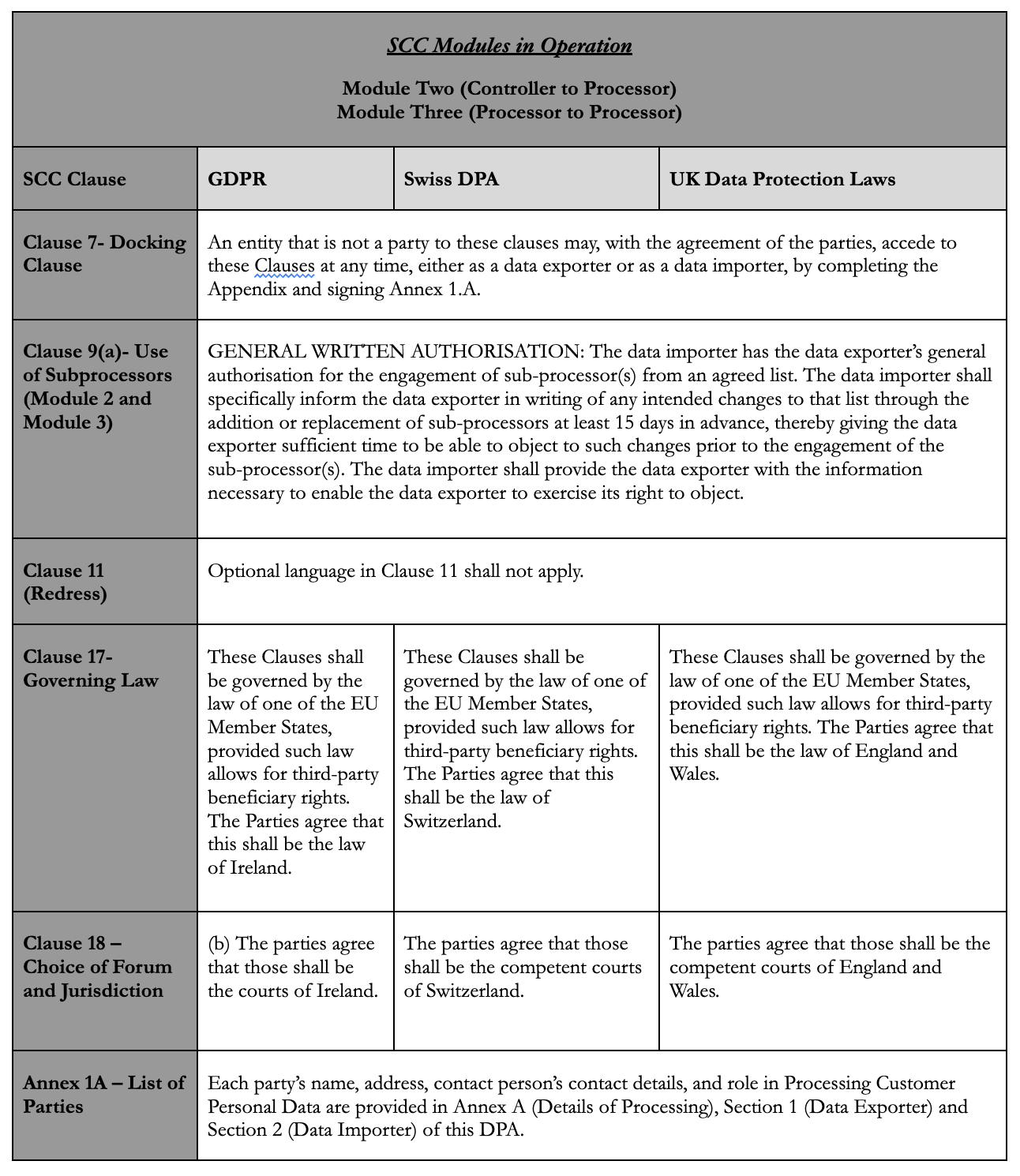 Data processing addendum table