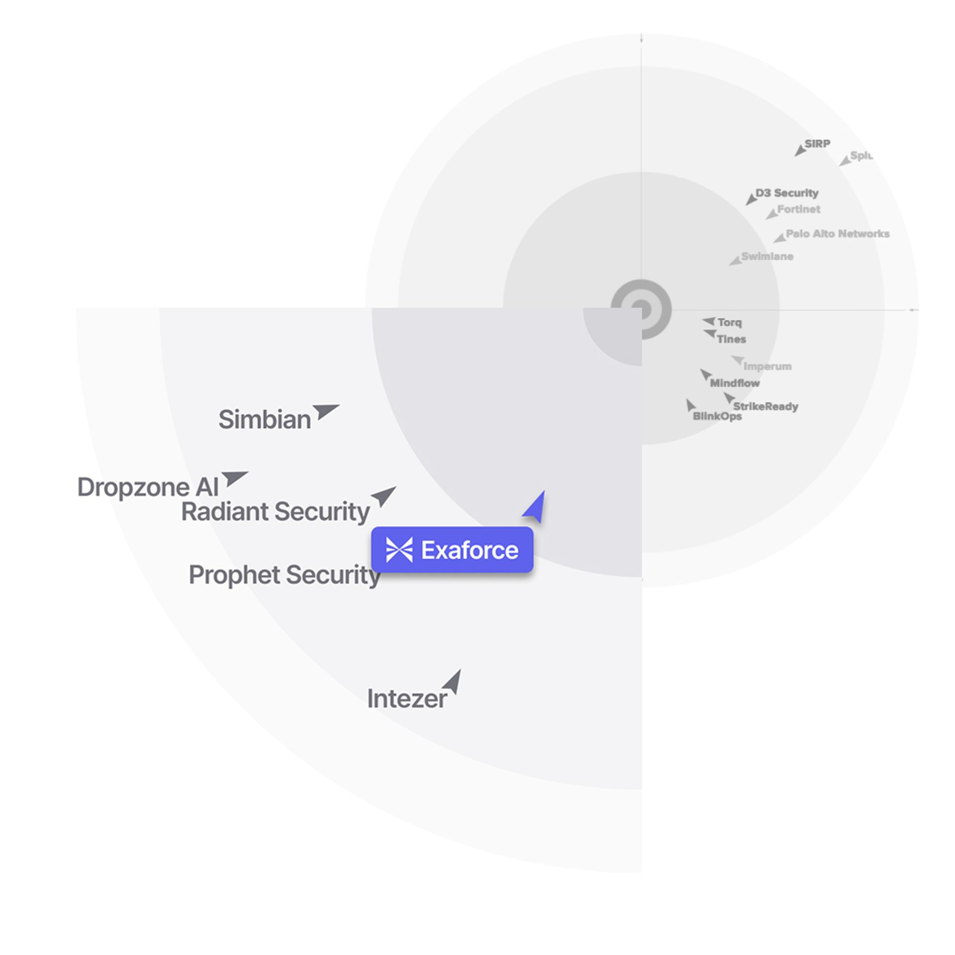 GigaOm Radar for SecOps Automation 2025