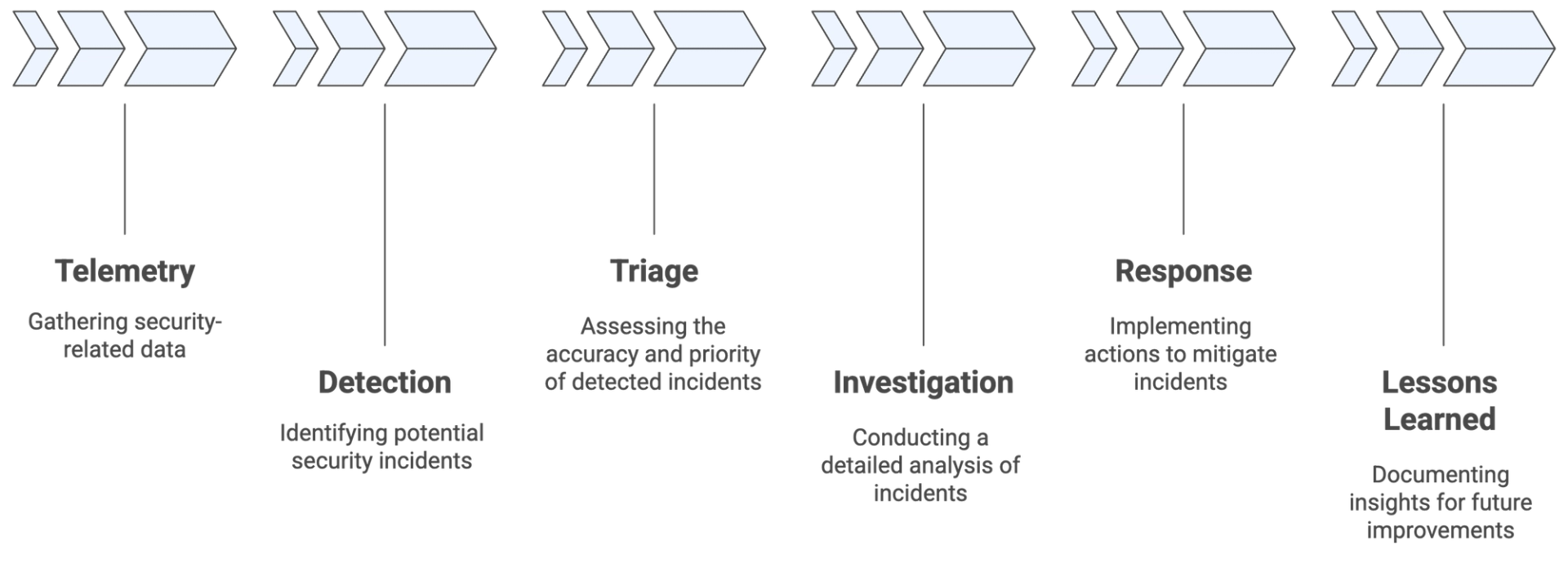 TDIR diagram