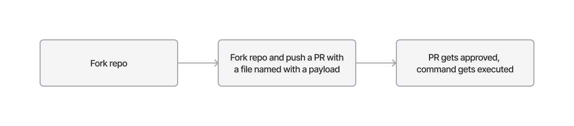 Command injection payload
