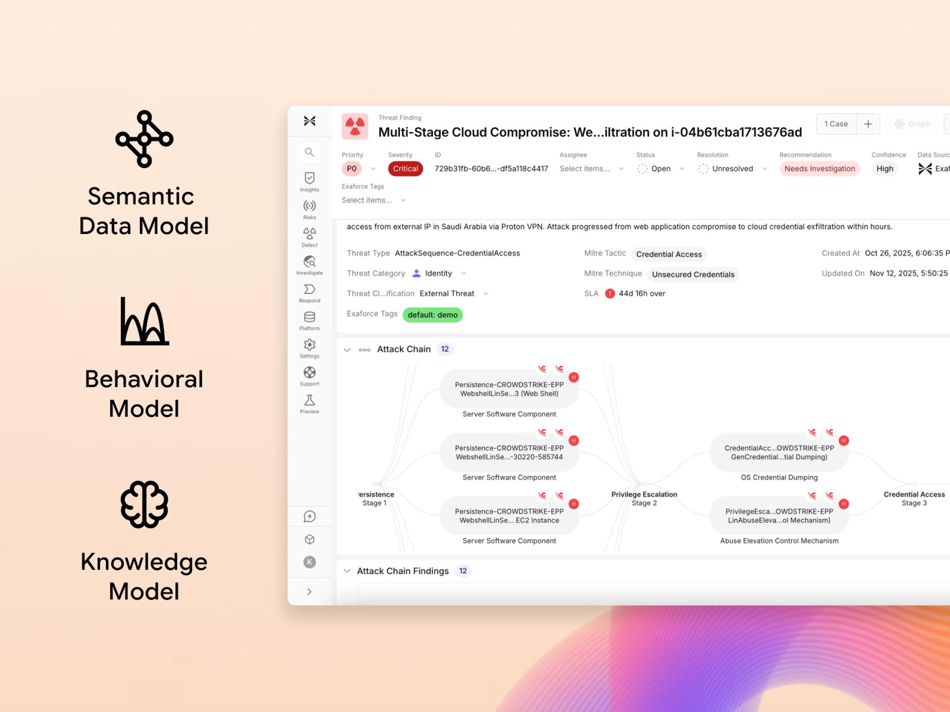 Multi-model AI graphic