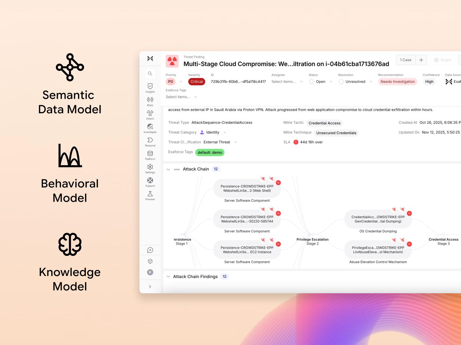 Multi-model AI graphic