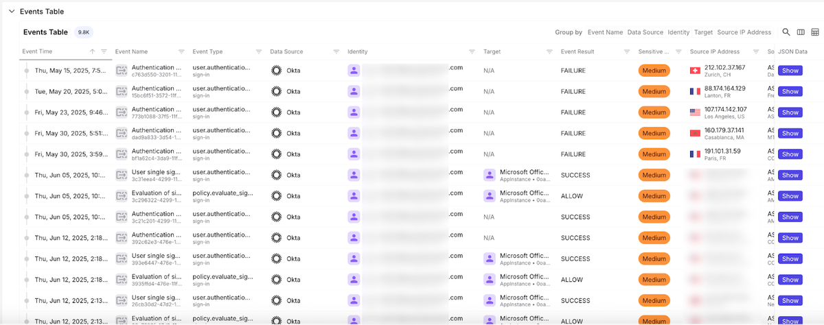 世界各地のIPアドレスからの成功と失敗の結果を含むOktaの認証ログを表示した、エクサフォースのイベントテーブル
