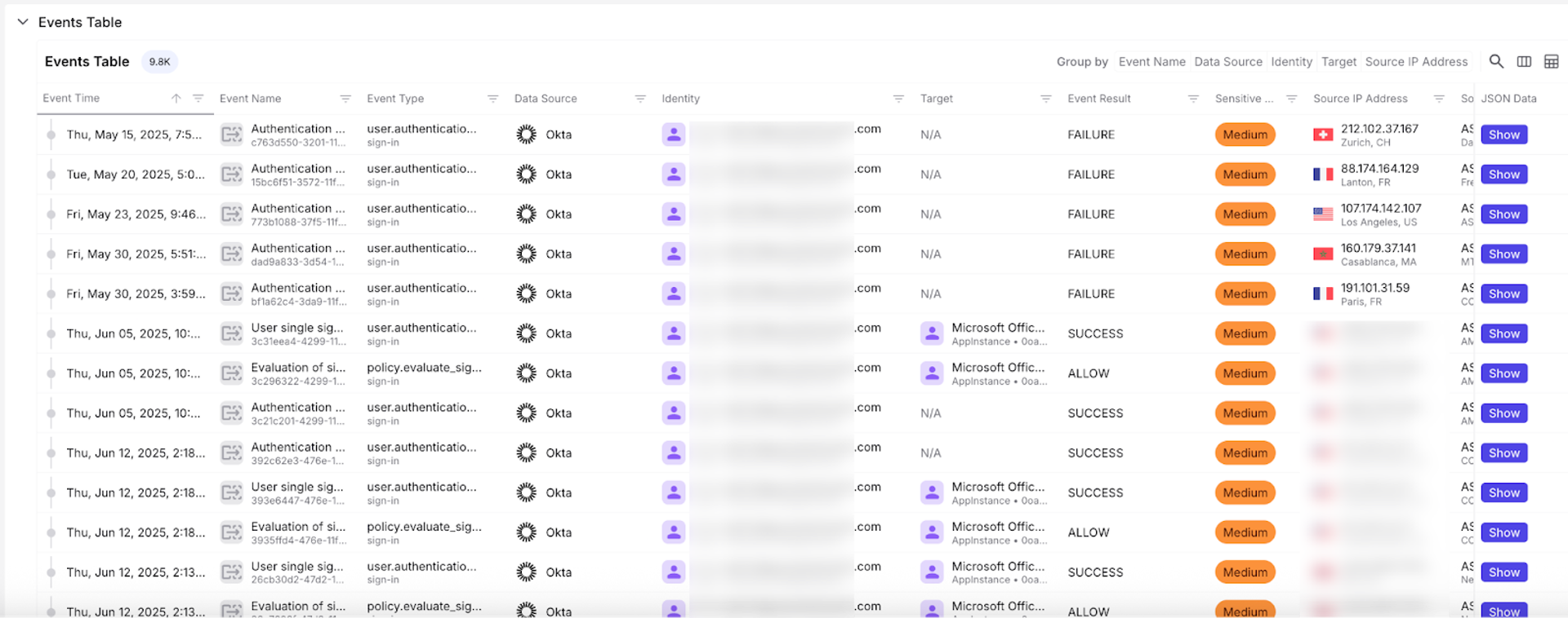 世界各地のIPアドレスからの成功と失敗の結果を含むOktaの認証ログを表示した、エクサフォースのイベントテーブル
