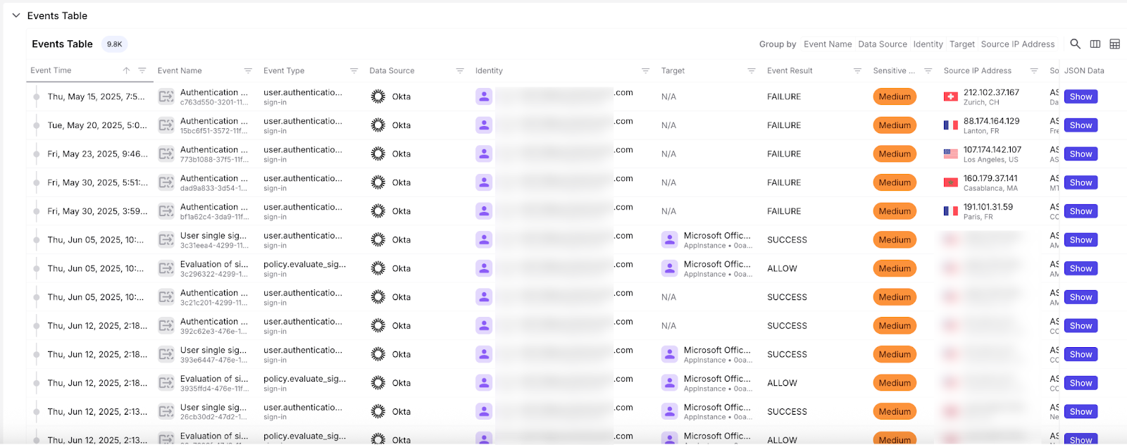 世界各地のIPアドレスからの成功と失敗の結果を含むOktaの認証ログを表示した、エクサフォースのイベントテーブル