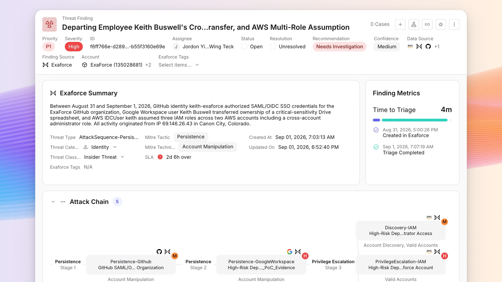 エクサフォースの要約、トリアージの指標、GitHub・Google Workspace・AWSにまたがって段階的に再構成された攻撃チェーンを表示した脅威の検出結果