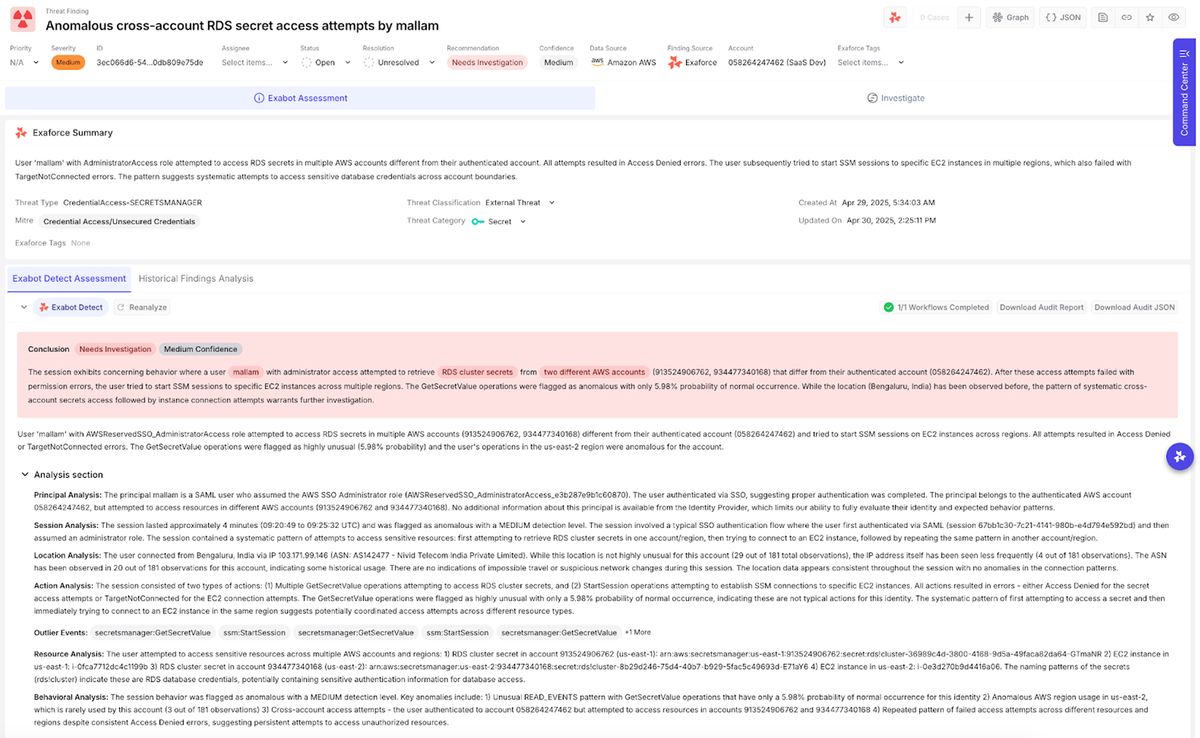 Exaforce threat finding showing anomalous cross-account RDS secret access attempts by AWS user mallam flagged for investigation