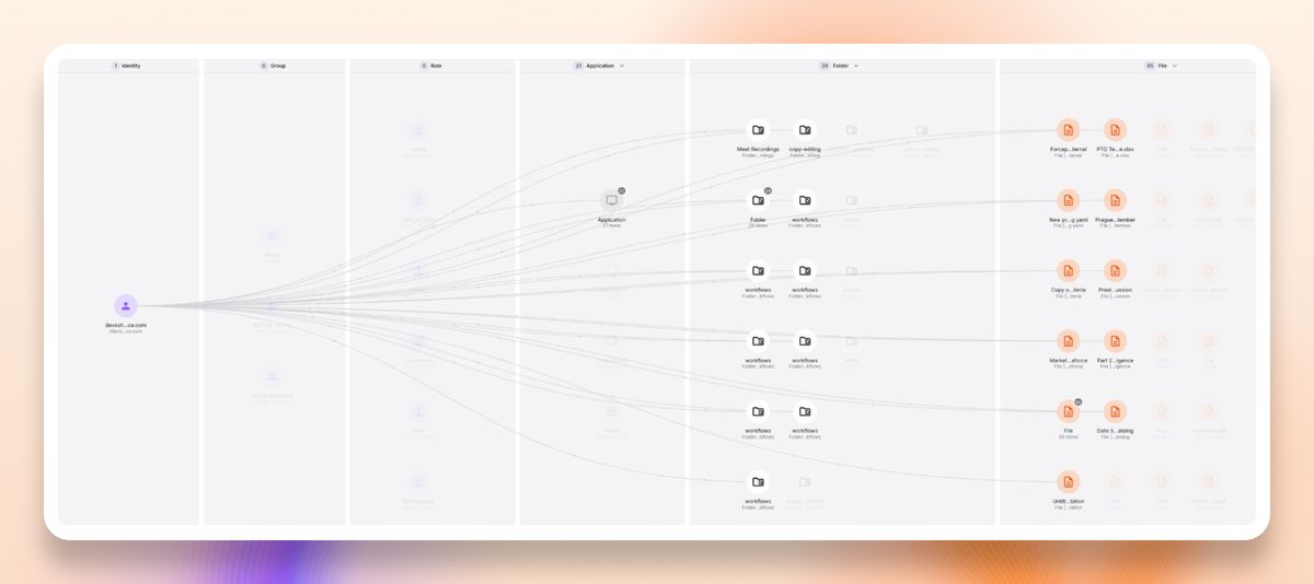 The same knowledge graph view narrowed to one identity’s direct relationships: a single user node and the applications and resources it connects to.