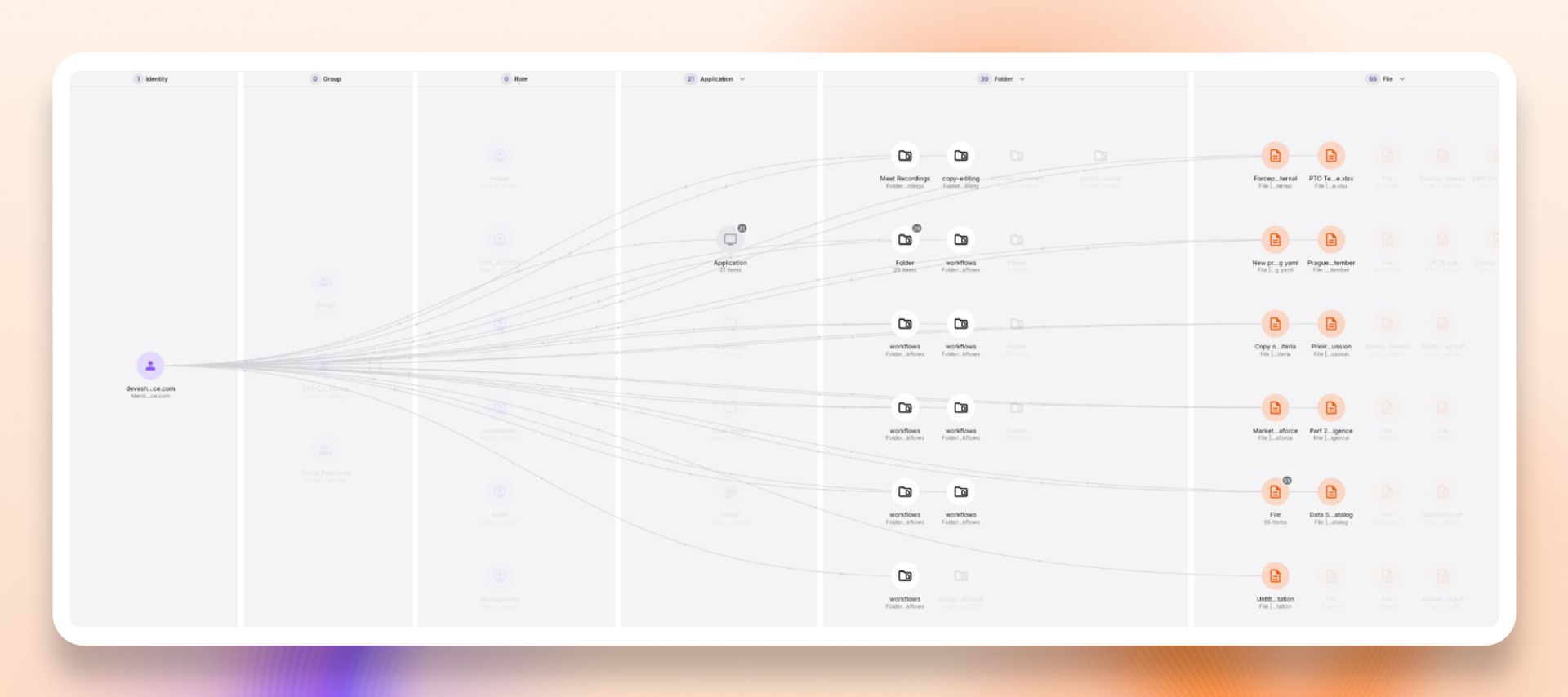 The same knowledge graph view narrowed to one identity’s direct relationships: a single user node and the applications and resources it connects to.