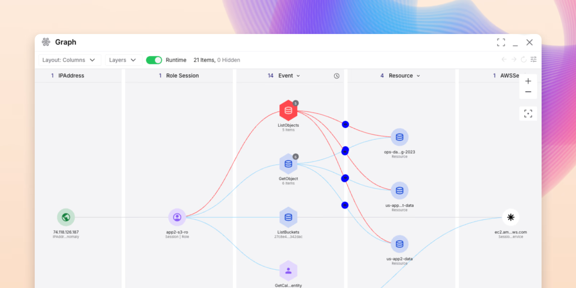 Graph modal