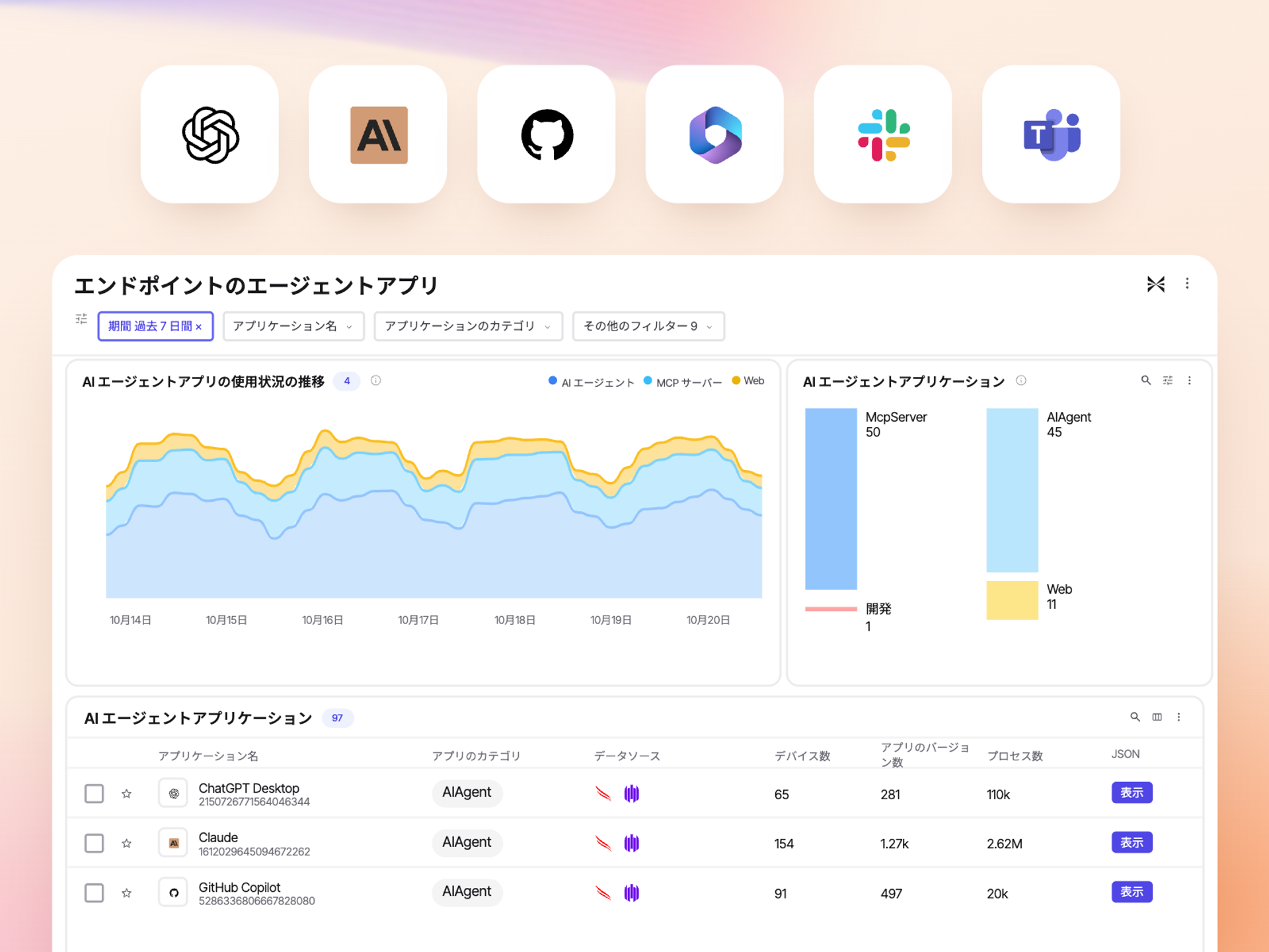 エンドポイントのエージェントアプリ：全端末にインストールされたAIエージェントとMCPサーバー、利用状況の推移、EDRから取得したアプリごとのデバイス数