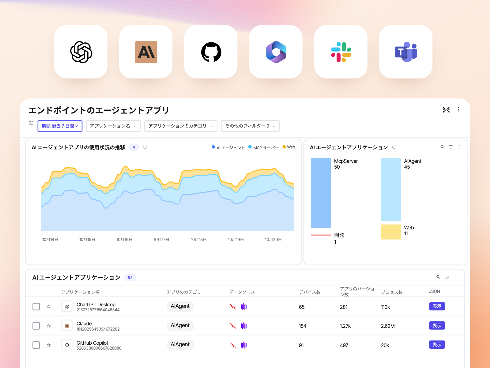 エンドポイントのエージェントアプリ:全端末にインストールされたAIエージェントとMCPサーバー、利用状況の推移、EDRから取得したアプリごとのデバイス数