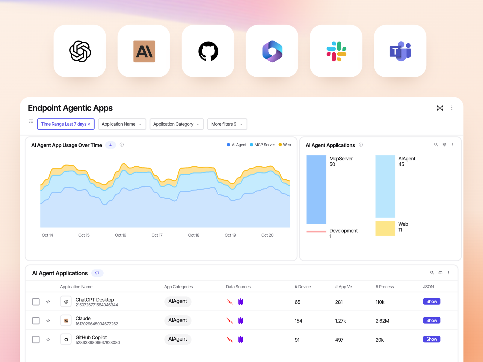 Endpoint Agentic Apps: AI agents and MCP servers installed across the fleet, usage over time and per-app device counts from EDR