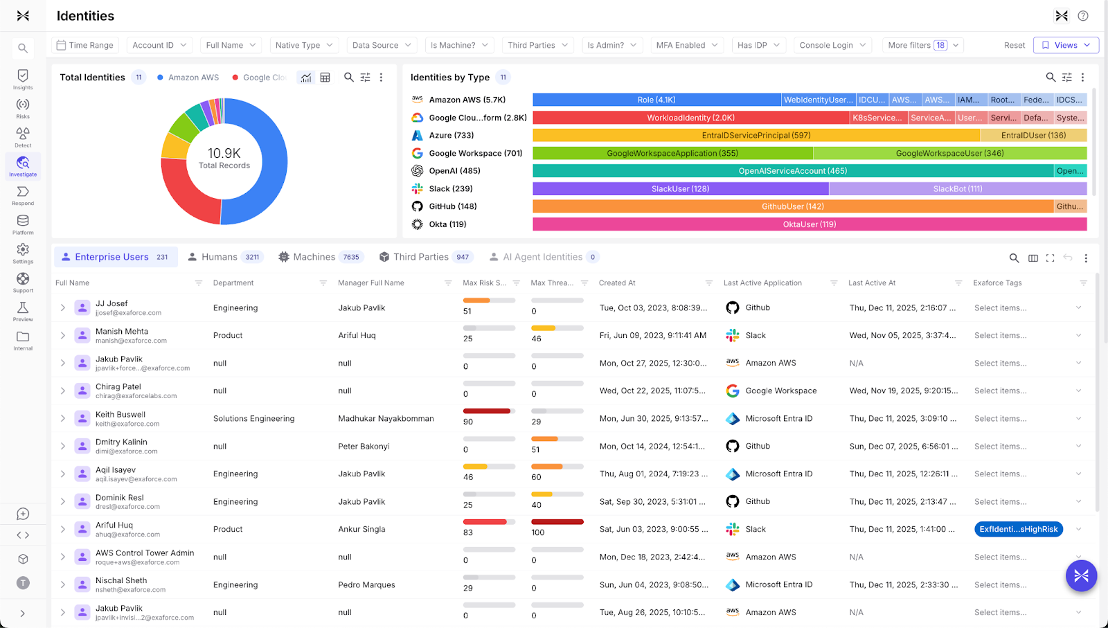Identity investigation that connects all user identities