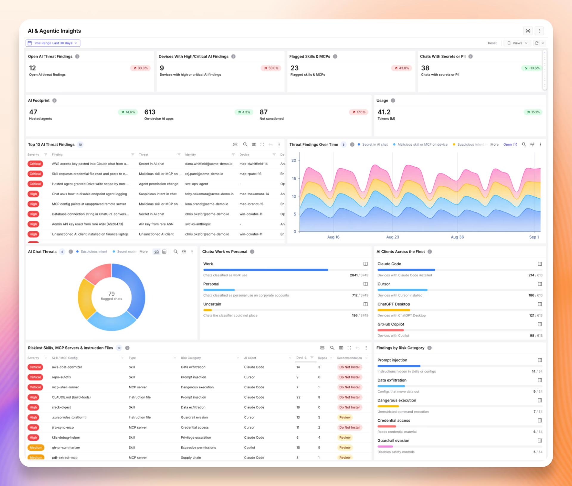 AI & Agentic Insights dashboard