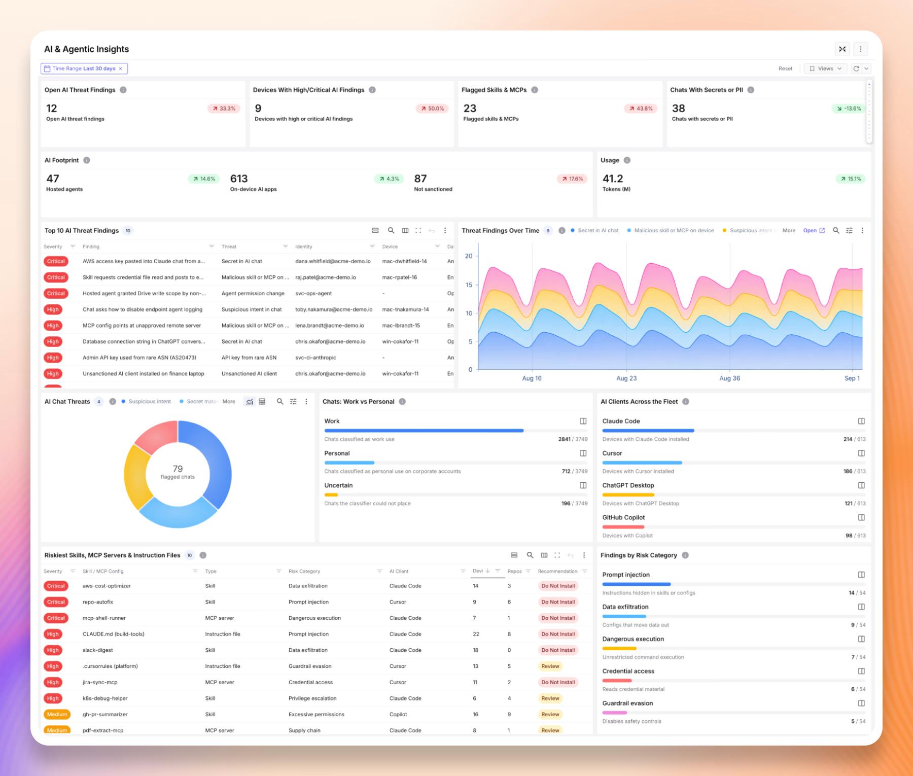 AI & Agentic Insights dashboard
