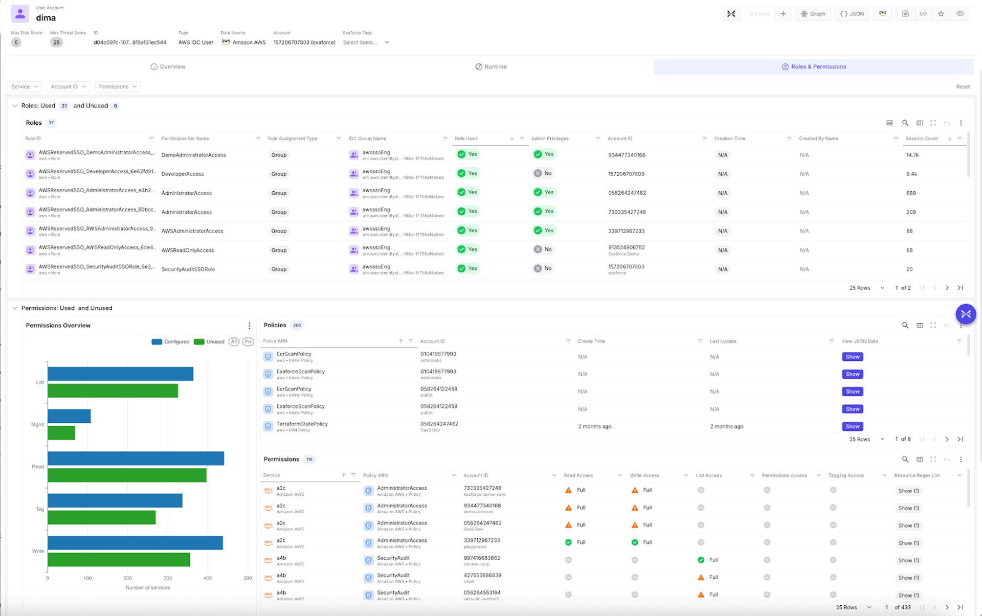 エクサフォースによる AWS ユーザーの詳細ビュー