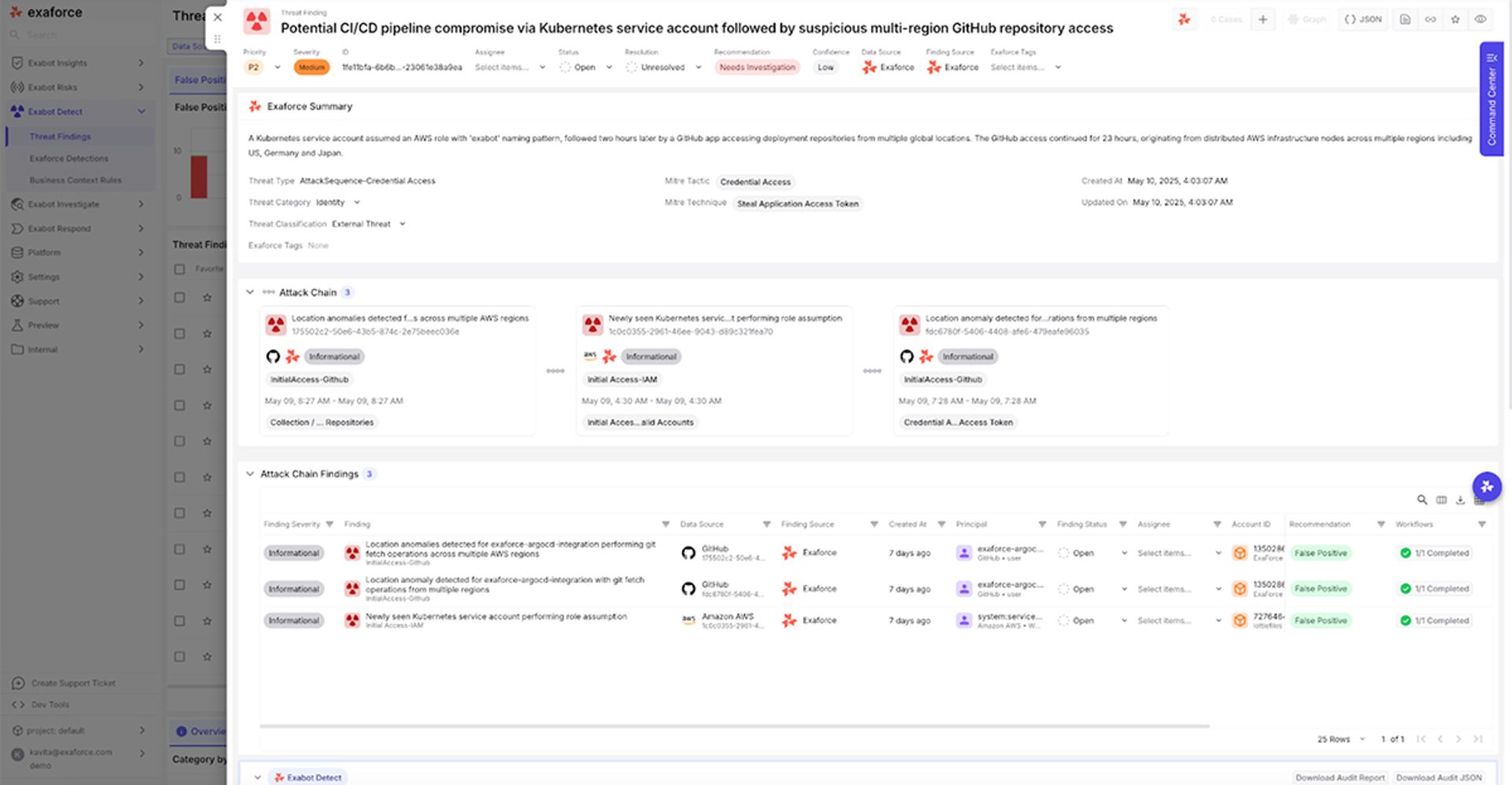 Exaforce threat finding showing potential CI/CD pipeline compromise linked to Kubernetes role assumptions and GitHub token anomalies