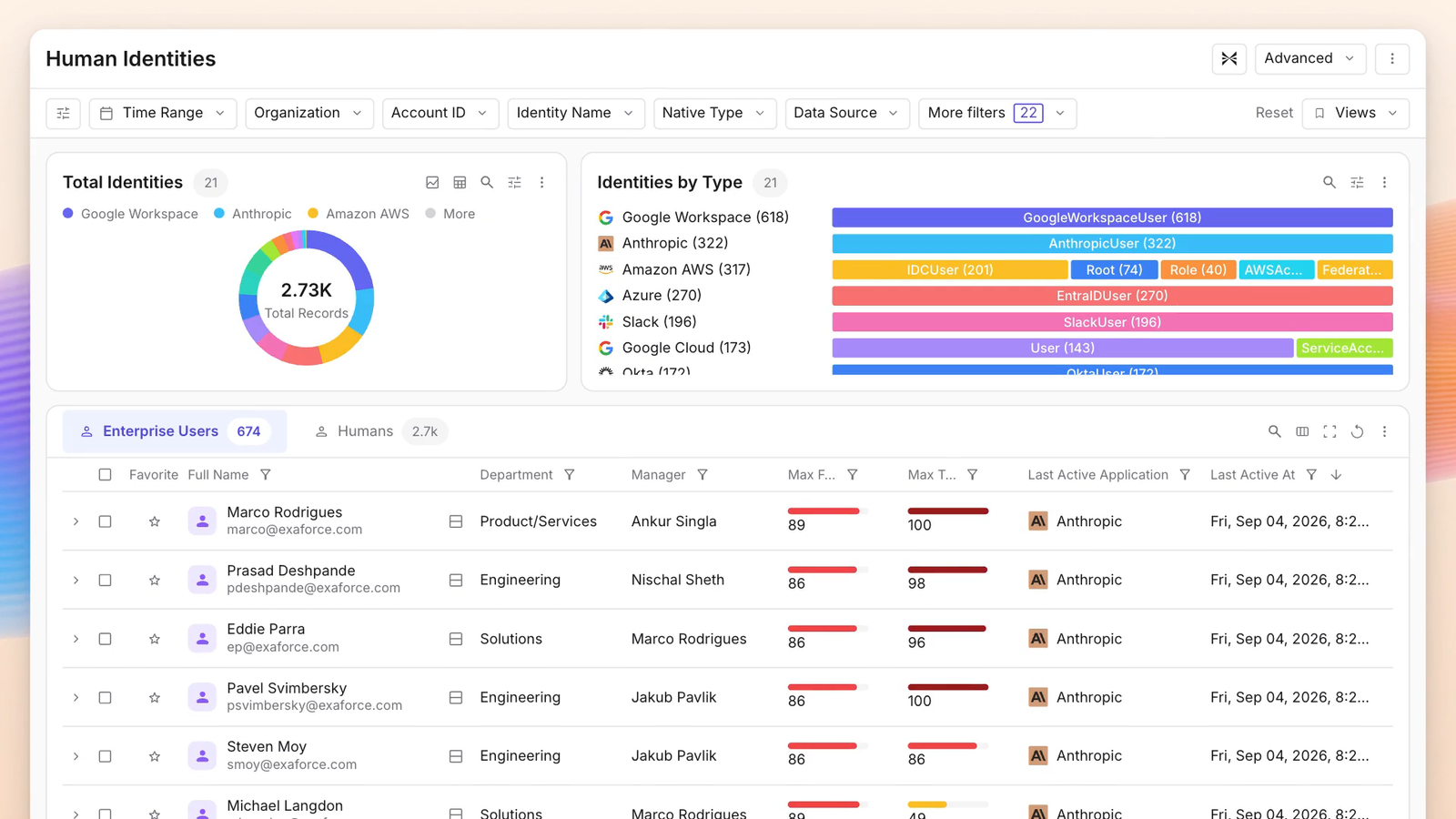 Google Workspace・AWS・Azure・Slackにまたがるレコードを種類別に集計した、エクサフォースのアイデンティティインベントリ。下にエンタープライズユーザーの詳細が一覧表示されている