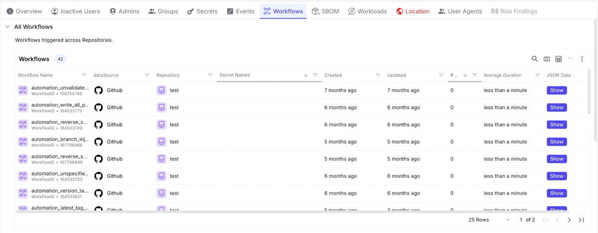 Exaforce workflows tab