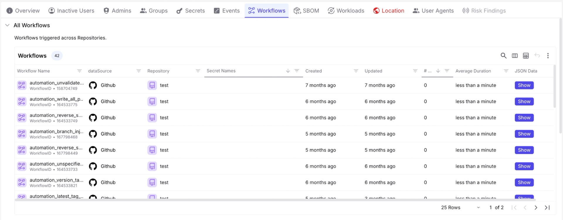 Exaforce workflows tab