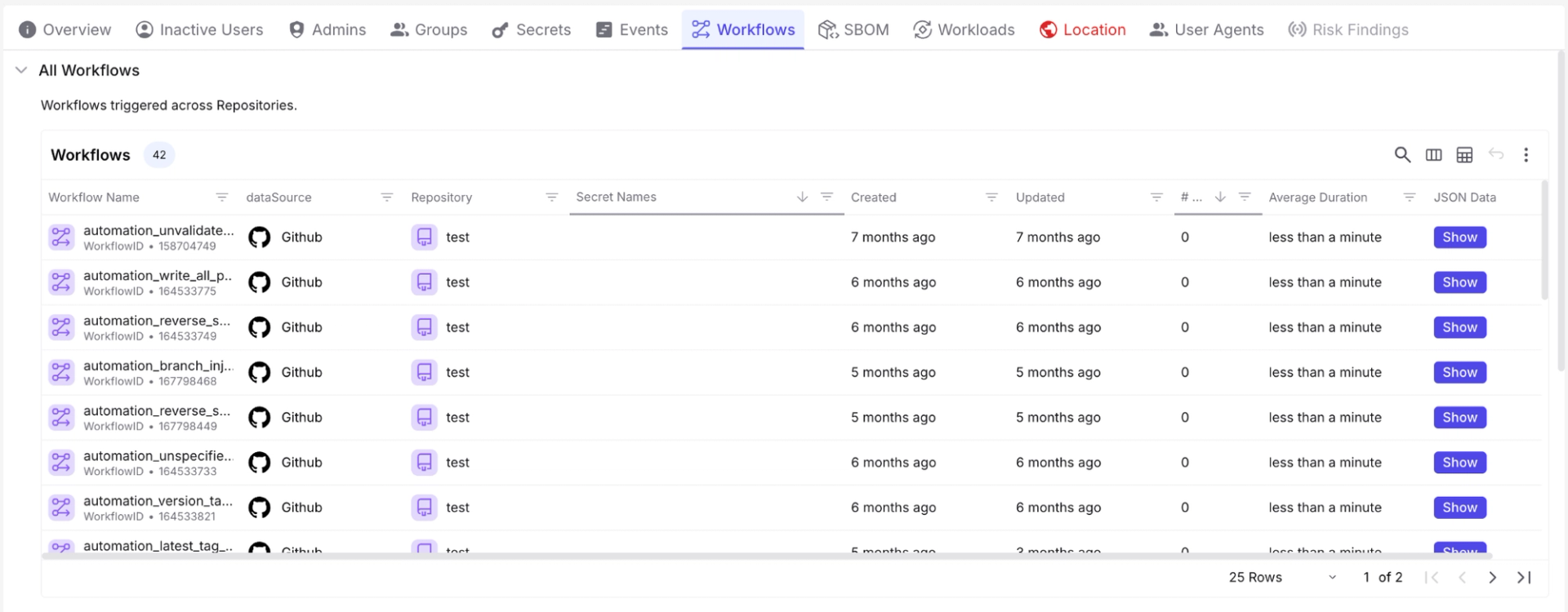 Exaforce workflows tab