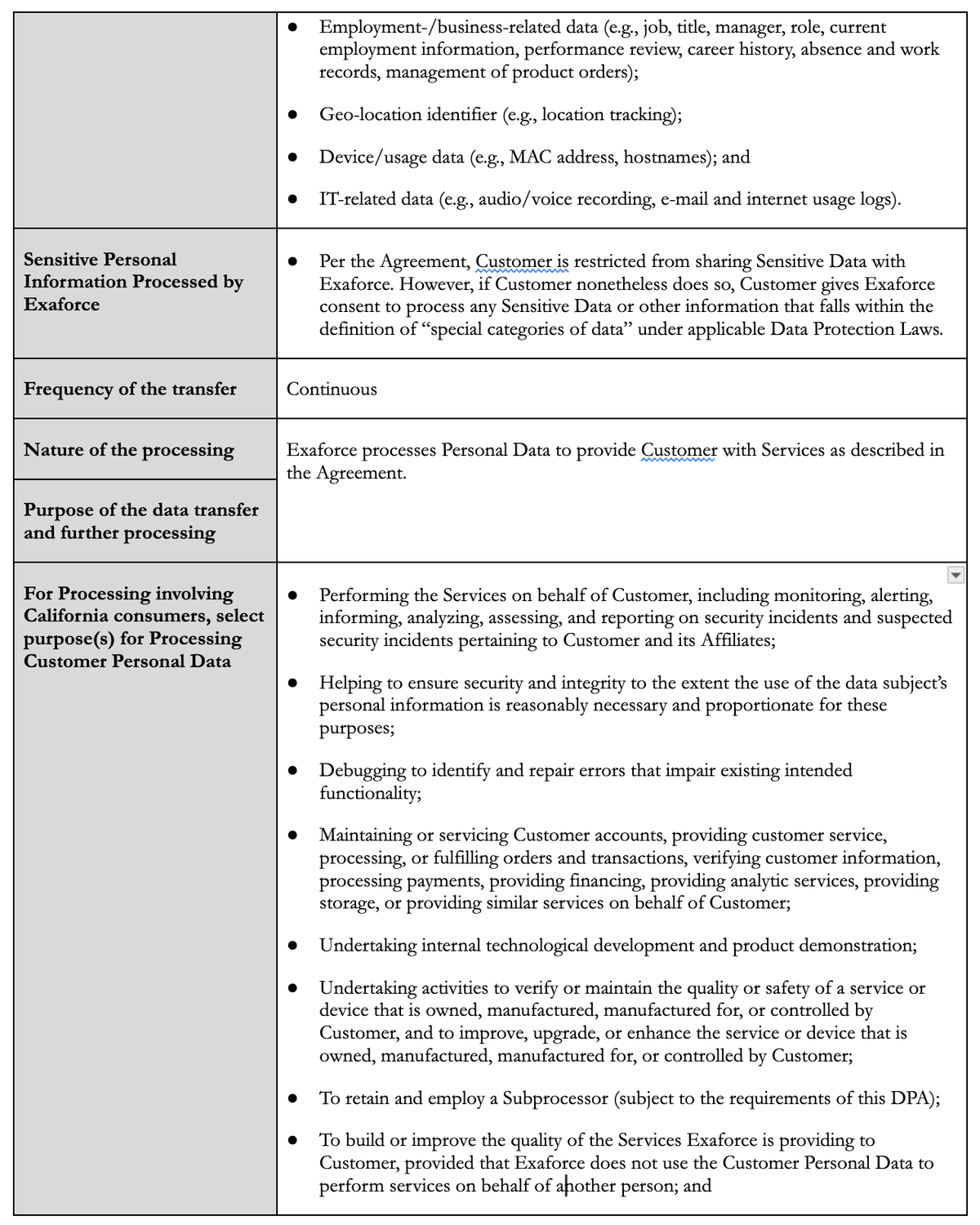 Data processing addendum table