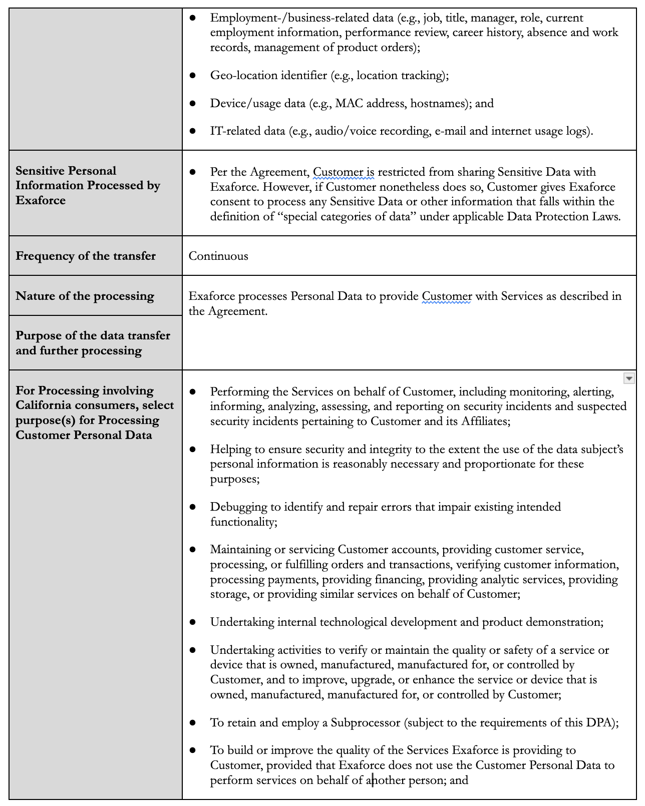Data processing addendum table