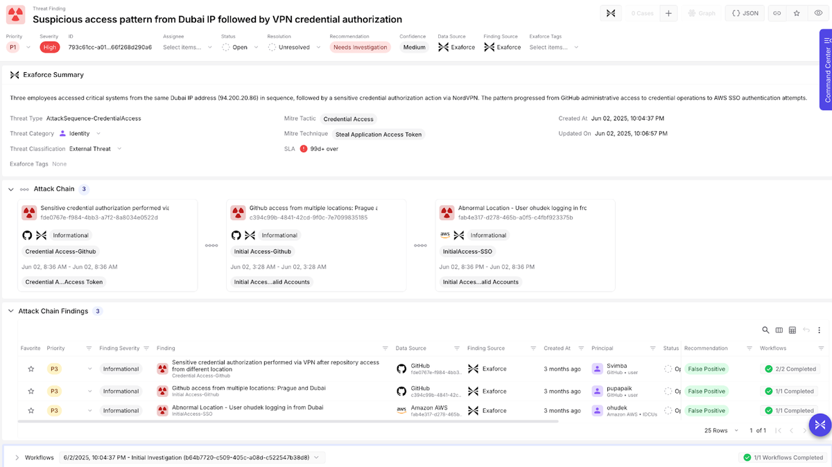 ドバイのIPからの不審なアクセスパターンに続いてVPN認証情報が承認され、GitHub・AWS・SSOのログインが1つの攻撃チェーンとして結び付けられる様子を示したエクサフォースの画面