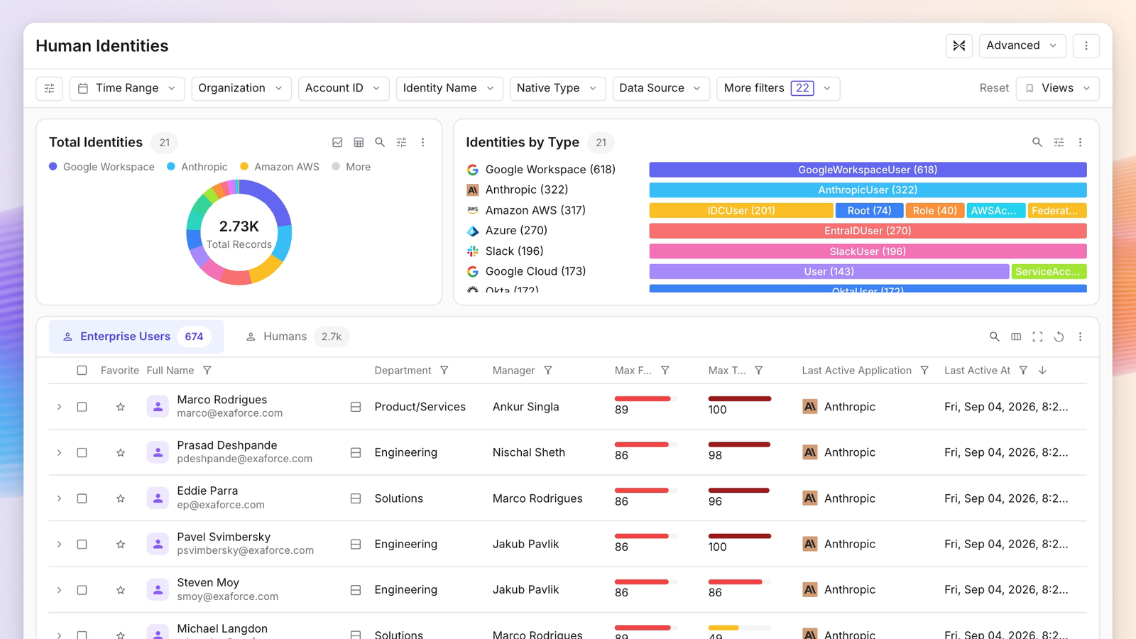 An identity inventory in Exaforce totalling records by type across Google Workspace, AWS, Azure and Slack, with enterprise user detail listed below.