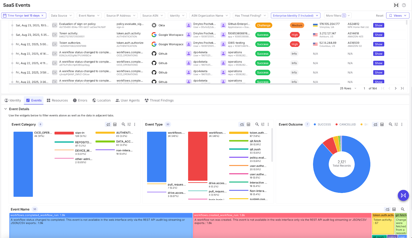 Exaforce SaaS events page displaying security and activity events from connected SaaS applications