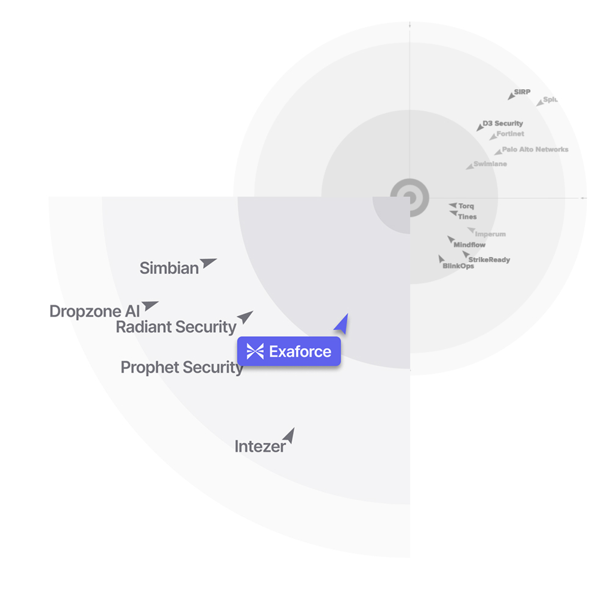Exaforce placement in Giga