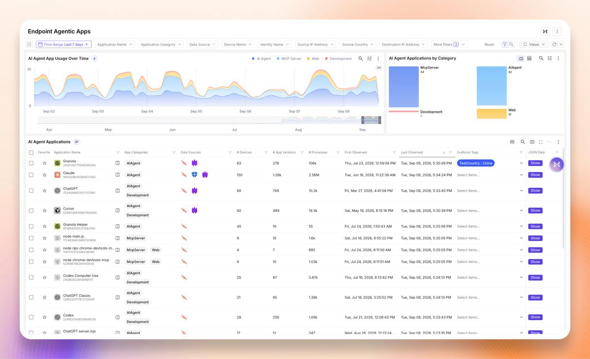 Endpoint Agentic Apps dashboard