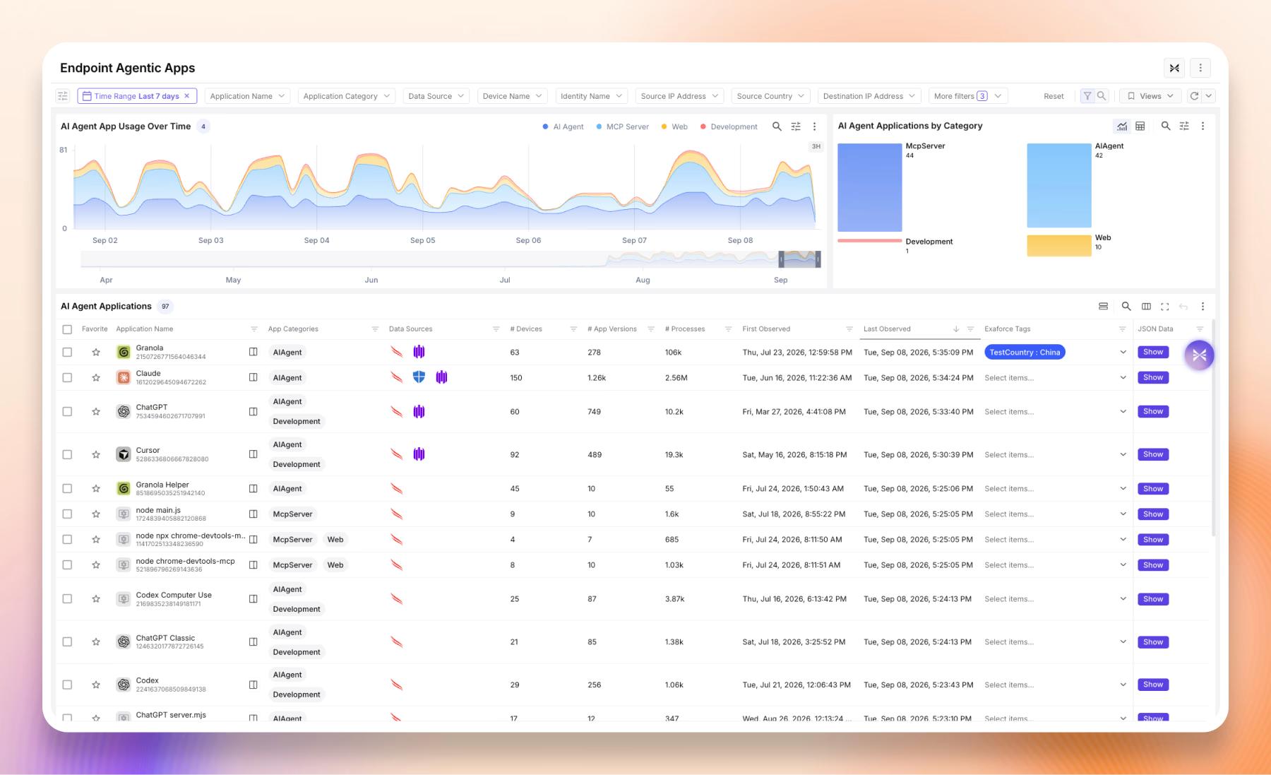 Endpoint Agentic Apps dashboard