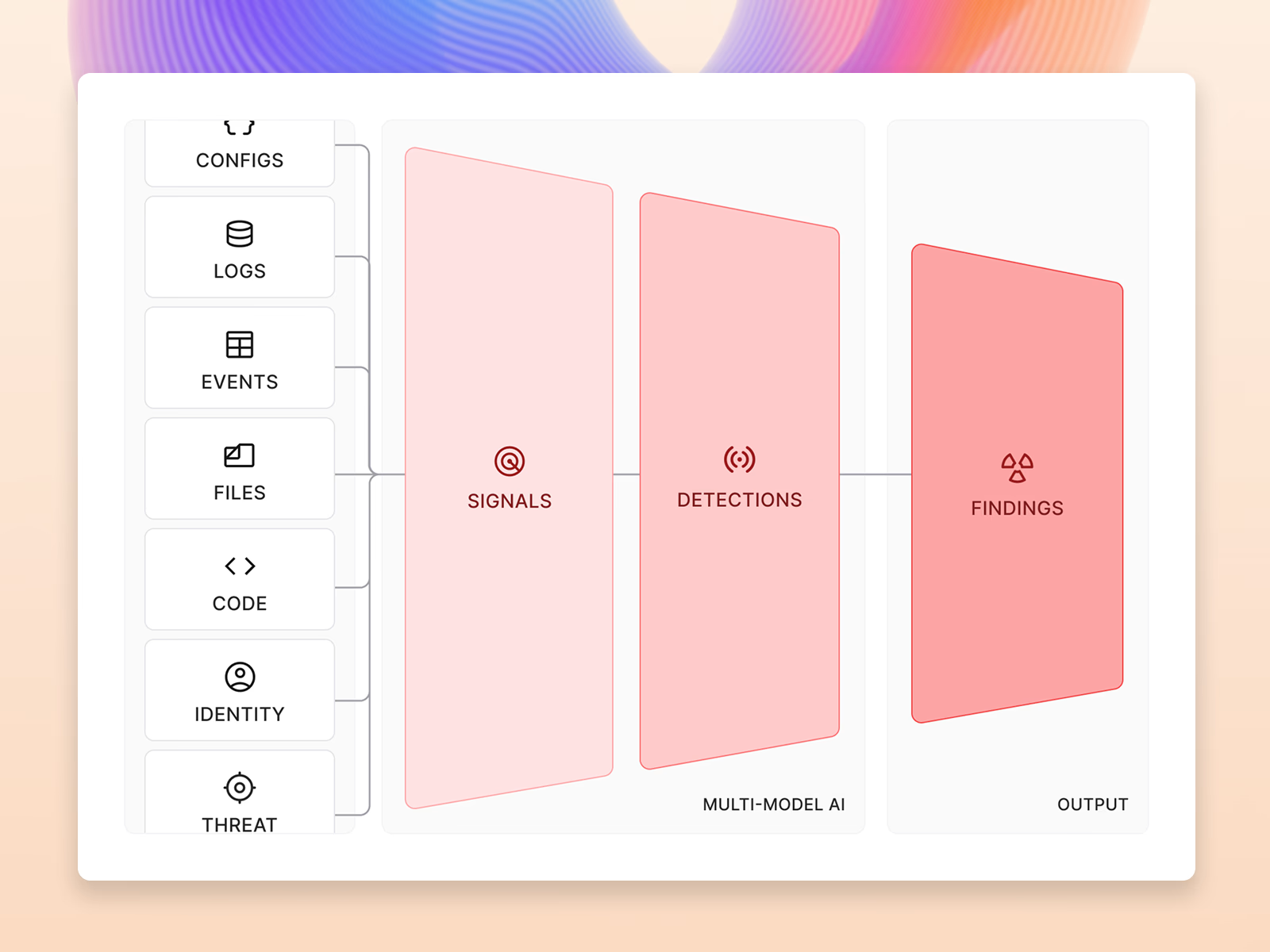 Funnel graphic card