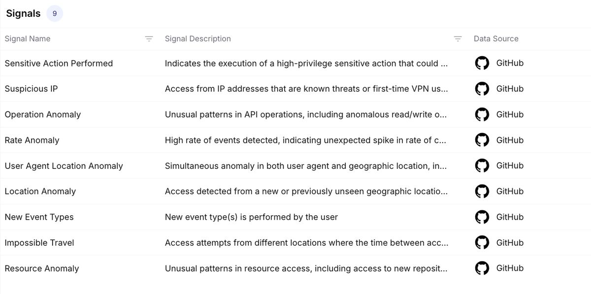 Signals table